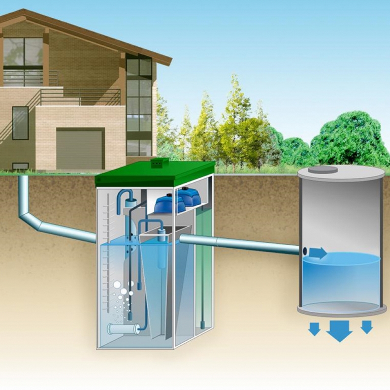 Септик астра